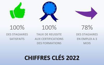 chiffres clés 2022