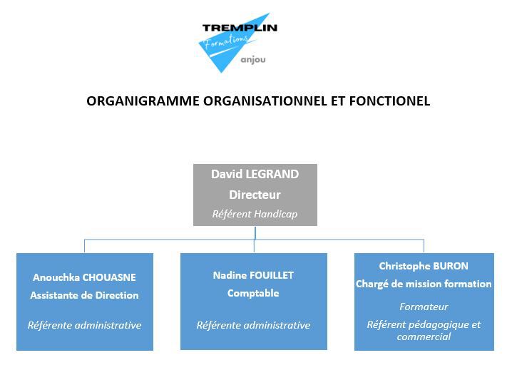 ORGANIGRAMME