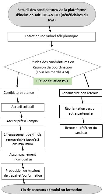 procédure accueil.JPG